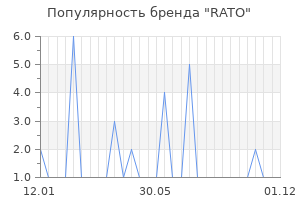 Популярность бренда rato