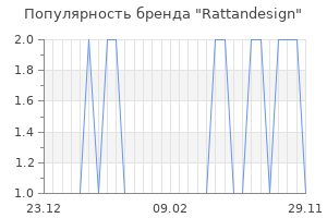 Популярность бренда rattandesign
