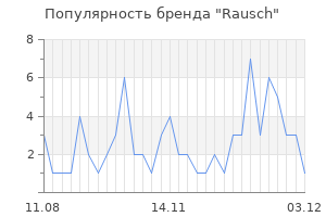 Популярность бренда rausch