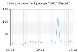 Популярность бренда rav slezak