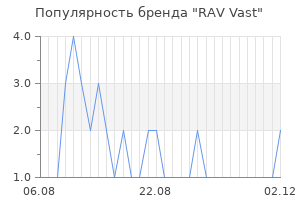 Популярность бренда rav vast