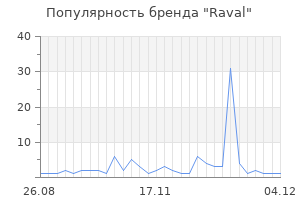 Популярность бренда raval