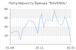 Популярность бренда ravenol
