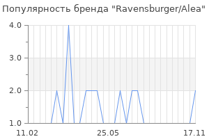 Популярность бренда Ravensburger/Alea
