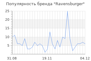 Популярность бренда ravensburger