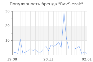 Популярность бренда RavSlezak