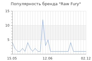 Популярность бренда Raw Fury