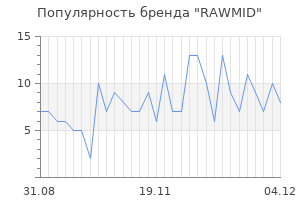 Популярность бренда rawmid