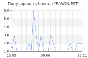 Популярность бренда RAWQUEST