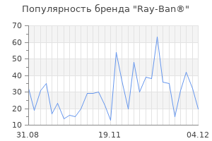 Популярность бренда ray ban