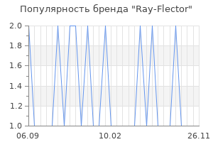 Популярность бренда ray flector