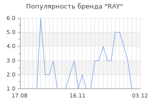 Популярность бренда ray
