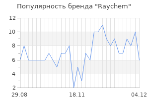 Популярность бренда raychem