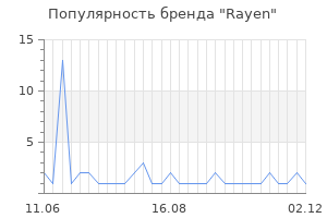 Популярность бренда rayen