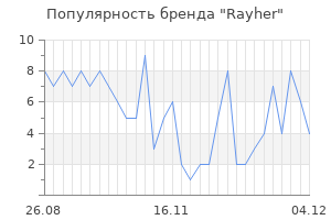Популярность бренда rayher