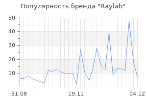 Популярность бренда raylab