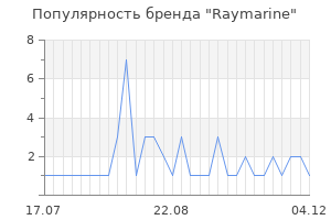 Популярность бренда raymarine