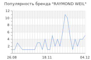 Популярность бренда raymond weil