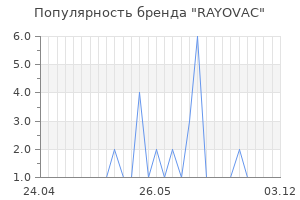 Популярность бренда rayovac