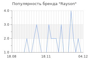 Популярность бренда rayson