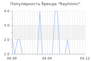 Популярность бренда raytronic