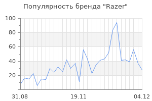 Популярность бренда razer