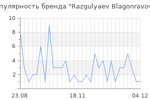 Популярность бренда razgulyaev blagonravova