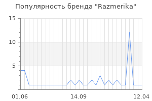 Популярность бренда razmerika