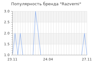 Популярность бренда Razverni