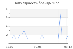 Популярность бренда rb