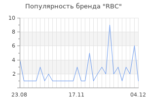 Популярность бренда rbc
