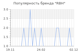 Популярность бренда rbh