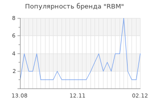 Популярность бренда rbm