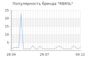 Популярность бренда RBRSL