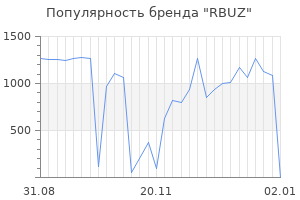 Популярность бренда rbuz
