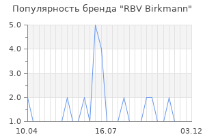 Популярность бренда rbv birkmann