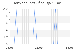 Популярность бренда rbx