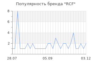 Популярность бренда rcf