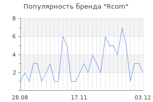 Популярность бренда rcom