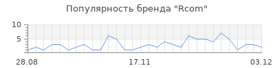 Популярность rcom