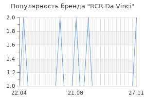 Популярность бренда rcr da vinci