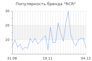 Популярность бренда rcr