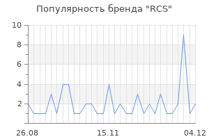 Популярность бренда rcs