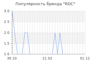 Популярность бренда RDC