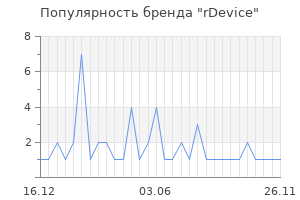 Популярность бренда rDevice