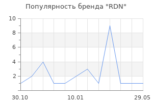Популярность бренда RDN