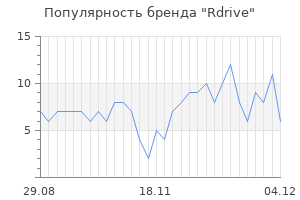 Популярность бренда rdrive