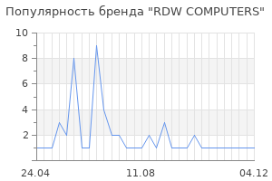 Популярность бренда RDW COMPUTERS
