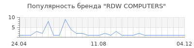 Популярность RDW COMPUTERS