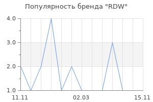 Популярность бренда RDW